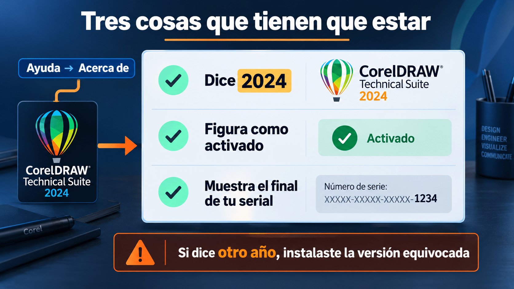 Ventana Acerca de en CorelDRAW Technical Suite 2024 mostrando la licencia activada